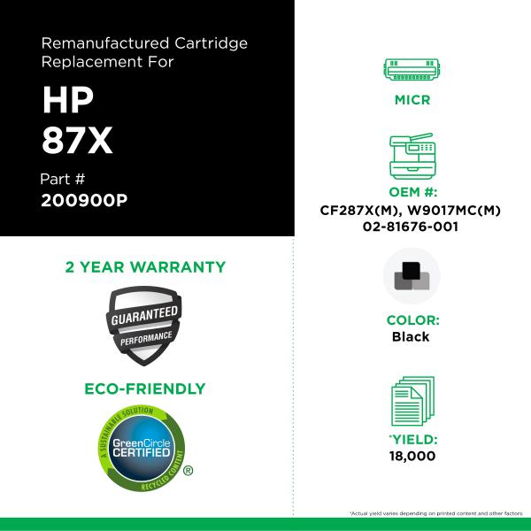 CIG Toner Haut Rendement MICR HP CF287X, TROY 02-81676-001-PG TECH